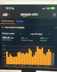🚀 Launch Your Amazon Business Today - Expert Mentorship for Success!